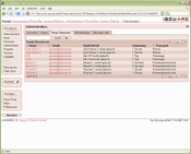 iGOWARE Ressourcenadministration